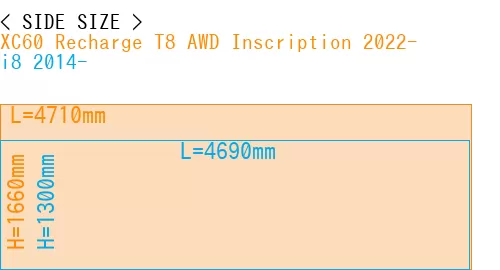#XC60 Recharge T8 AWD Inscription 2022- + i8 2014-